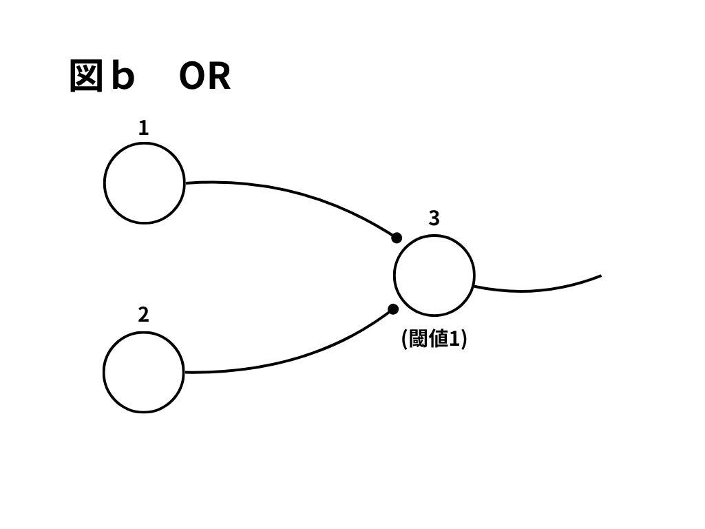図b