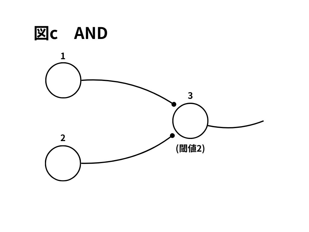 図c
