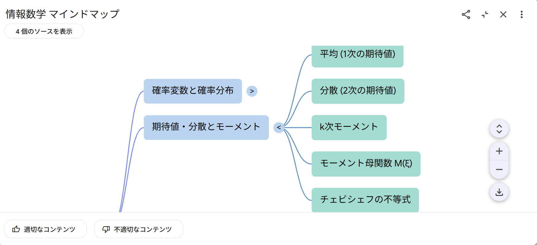 期待値と分散から平均、分散、k次モーメント、モーメント母関数、チェビシェフの不等式へ枝分かれするマインドマップ