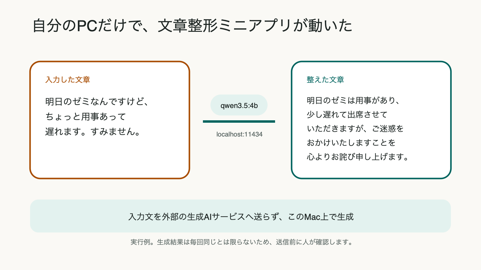 くだけたゼミ遅刻の連絡文を、localhostで動くqwen3.5の4Bモデルが丁寧な文章へ整えた実行例