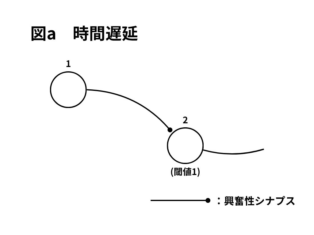 図a