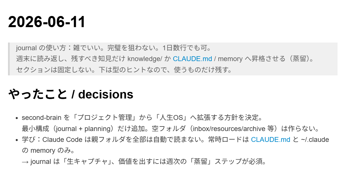 日付ごとのファイルに、その日やったことと気づいたことが箇条書きで書かれている画面